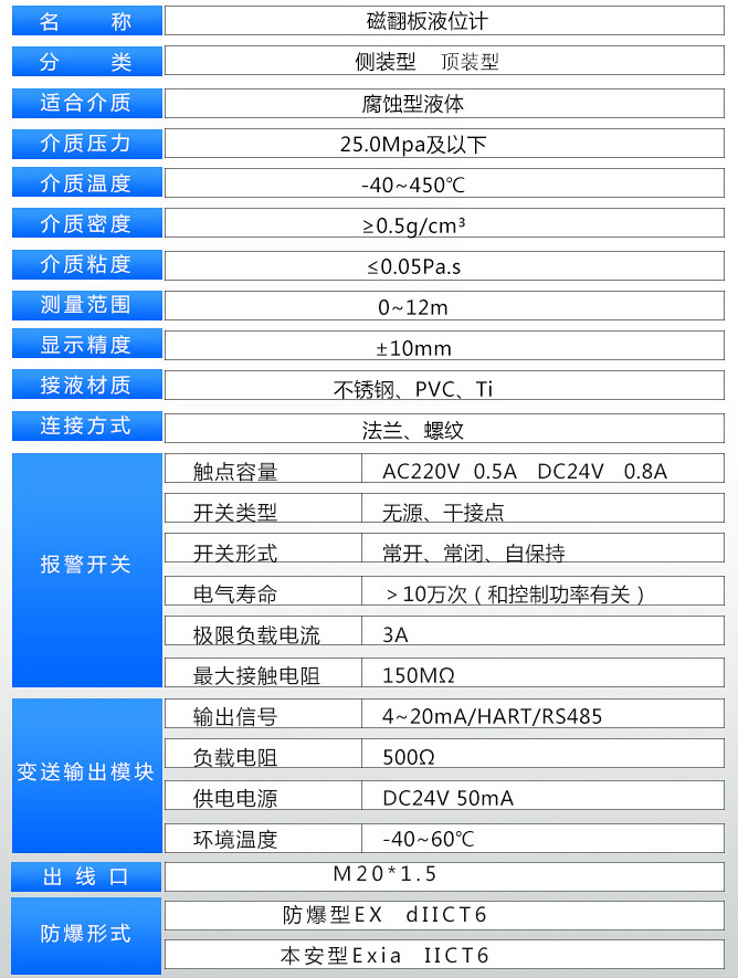 燒堿液位計技術參數表